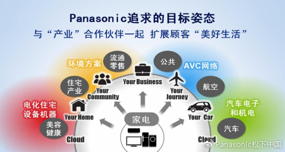 科技无国界，松下致力于为人类社会的发展做出