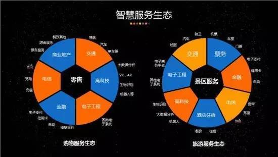 远传观点：人工智能创造智慧服务新生态