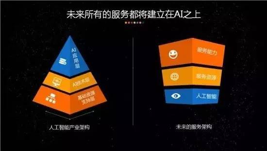 远传观点：人工智能创造智慧服务新生态