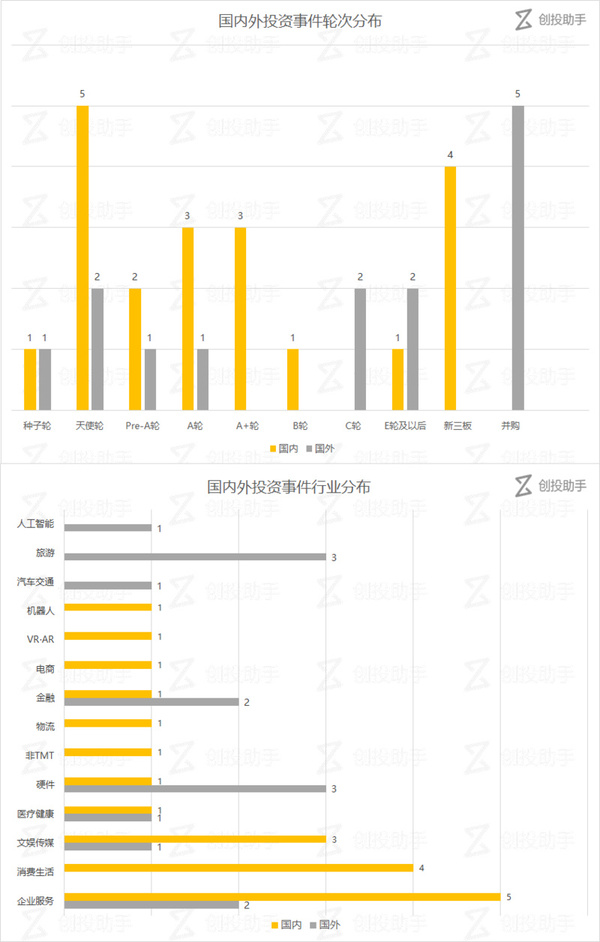 wzatv:【每日投融资速递】摩拜单车融 6 亿美元，洋姑