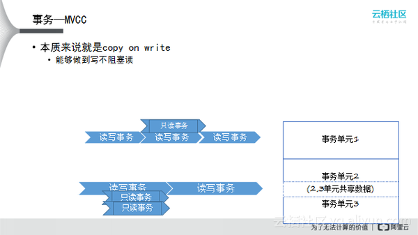 码报:阿里沈询：分布式事务原理与实践