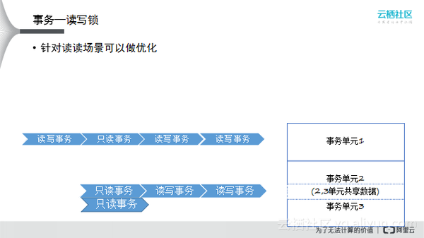 码报:阿里沈询：分布式事务原理与实践