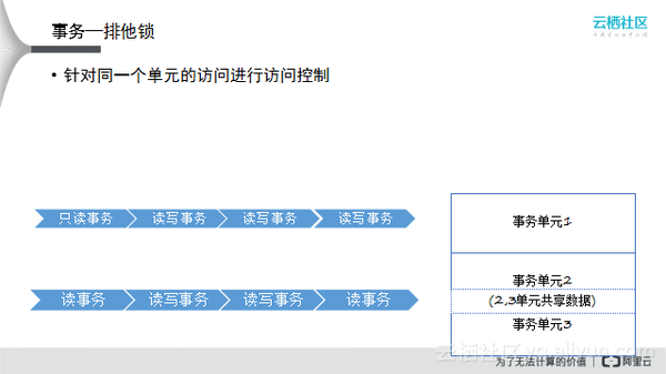 码报:阿里沈询：分布式事务原理与实践