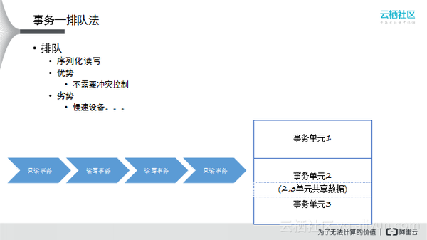 码报:阿里沈询：分布式事务原理与实践