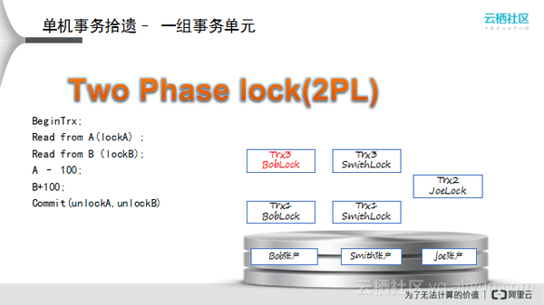 码报:阿里沈询：分布式事务原理与实践