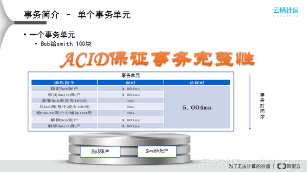 码报:阿里沈询：分布式事务原理与实践