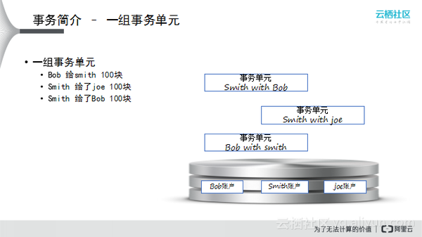 码报:阿里沈询：分布式事务原理与实践