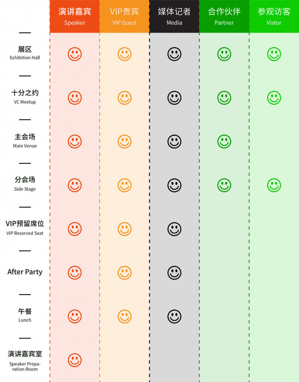 码报:免费参观票还能这么用？TechCrunch 深圳大会全攻略