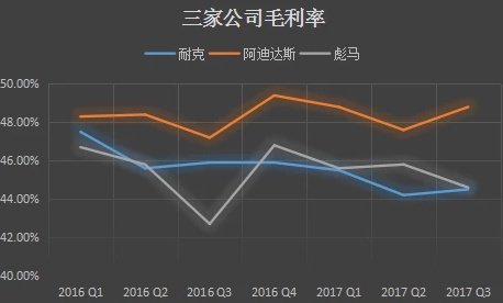 码报:增长放缓、资本市场看衰，耐克宣布重组计划，