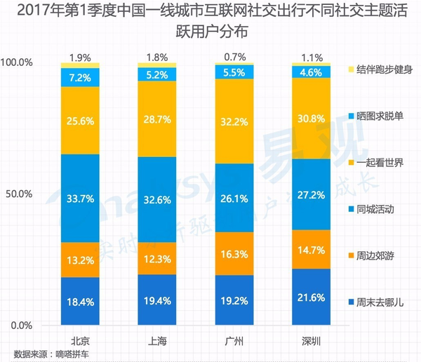 报码:换个角度看社交出行，最好的时代才刚刚开始