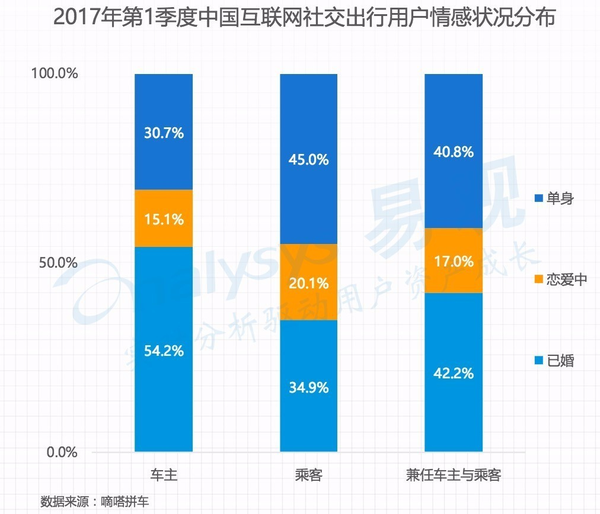 报码:换个角度看社交出行，最好的时代才刚刚开始