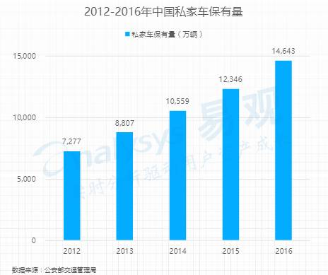 报码:换个角度看社交出行，最好的时代才刚刚开始