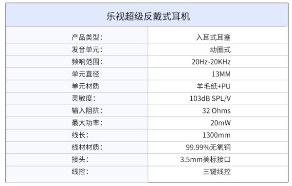 wzatv:乐视H101反戴线控耳机19.9元；海威特I3S隐形蓝牙耳