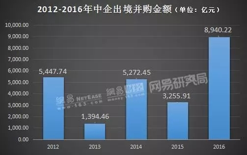 码报:“曹德旺跑了”后，在美被抗议、罚款、起诉…