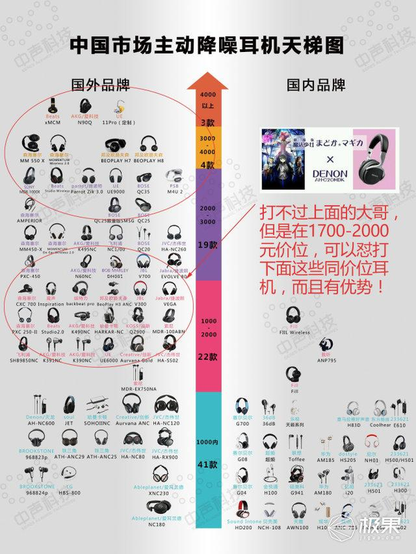 报码:萌妹子深度体验，日本的降噪耳机还有这种效果