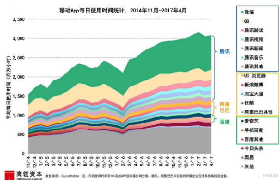 码报:小程序广告与腾讯的广告野心