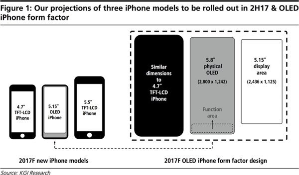 全面屏机皇现身：苹果iPhone 8访问数据已被检测到