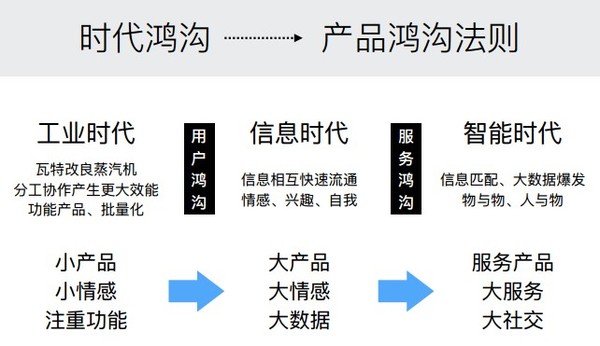 wzatv:我们正在进入重新定义世界的时代