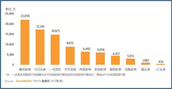 报码:腾讯门户业务迎10多年来最大调整，传统门户时代