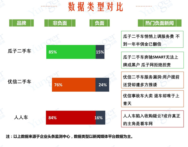 报码:二手车平台对垒：瓜子、优信各具优势，人人车