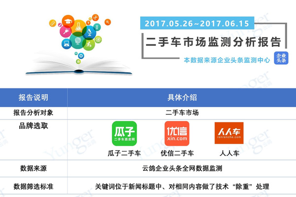 报码:二手车平台对垒：瓜子、优信各具优势，人人车