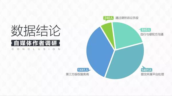 码报:来，看看这份《内容产业版权诉讼报告》，大家