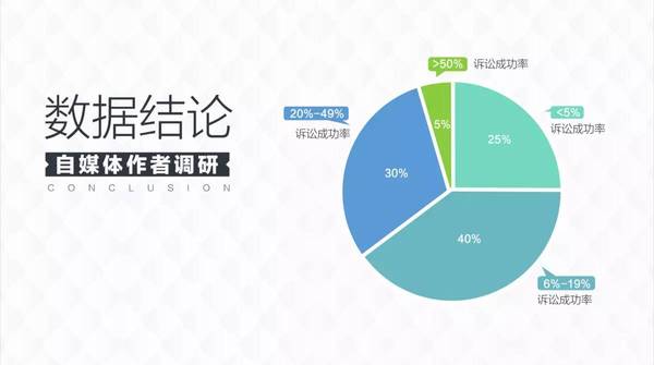 码报:来，看看这份《内容产业版权诉讼报告》，大家