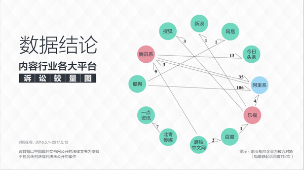 码报:来，看看这份《内容产业版权诉讼报告》，大家