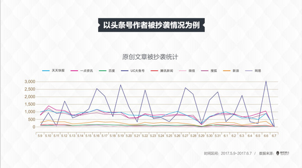 码报:来，看看这份《内容产业版权诉讼报告》，大家