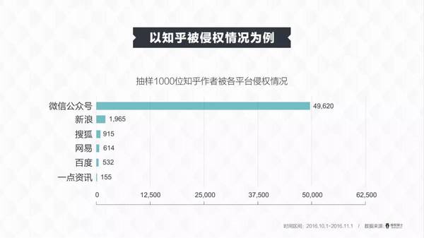 码报:来，看看这份《内容产业版权诉讼报告》，大家