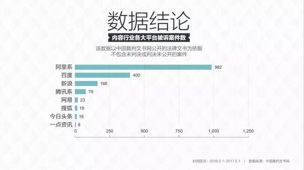 码报:来，看看这份《内容产业版权诉讼报告》，大家