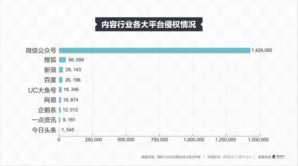 码报:来，看看这份《内容产业版权诉讼报告》，大家