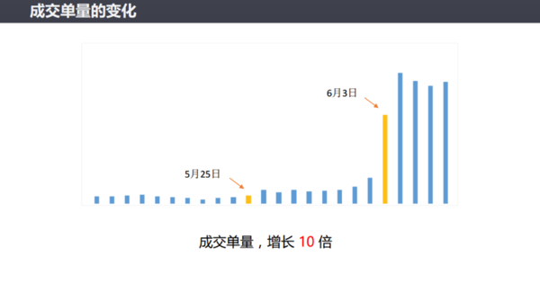 报码:微信开了一场公开课，拉着合作伙伴讲了讲小程