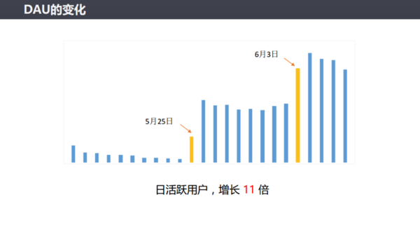 报码:微信开了一场公开课，拉着合作伙伴讲了讲小程