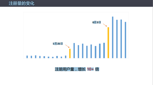 报码:微信开了一场公开课，拉着合作伙伴讲了讲小程