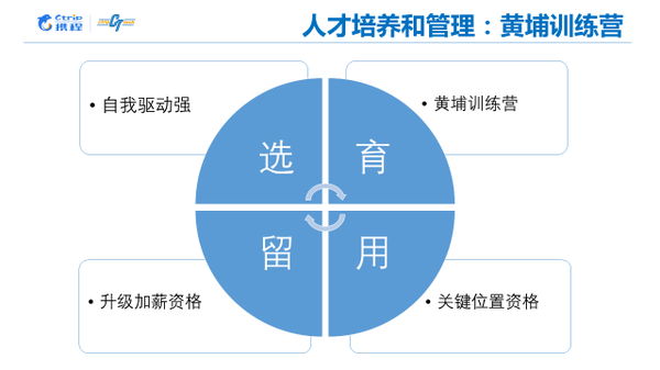 wzatv:携程火车票N倍增长背后，有哪些创新的管理方法