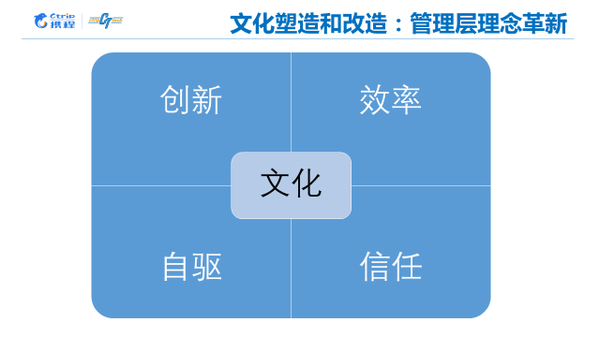 wzatv:携程火车票N倍增长背后，有哪些创新的管理方法