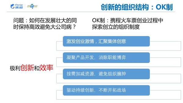 wzatv:携程火车票N倍增长背后，有哪些创新的管理方法