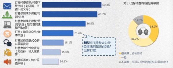 wzatv:为知识付费，都是为你的过去缴纳智商税