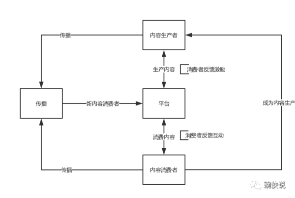 我们曾有一个百万级产品，但是把它做死了