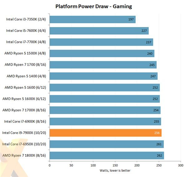 码报:性能爆炸，性价比不高，Intel i9