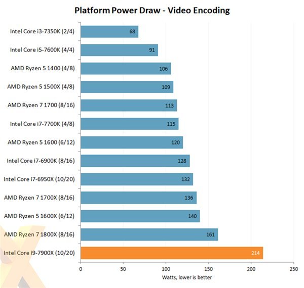 码报:性能爆炸，性价比不高，Intel i9