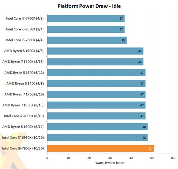 码报:性能爆炸，性价比不高，Intel i9