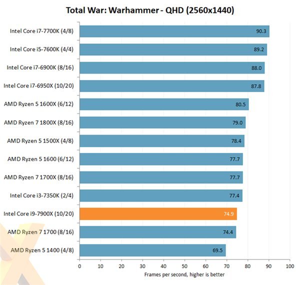 码报:性能爆炸，性价比不高，Intel i9