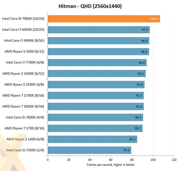 码报:性能爆炸，性价比不高，Intel i9