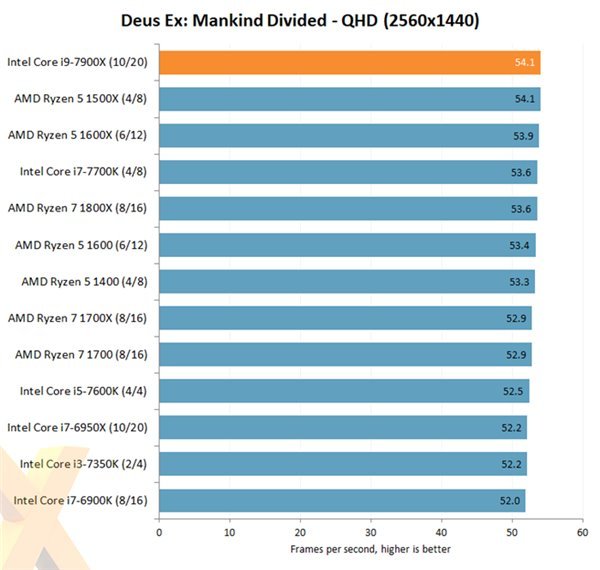 码报:性能爆炸，性价比不高，Intel i9