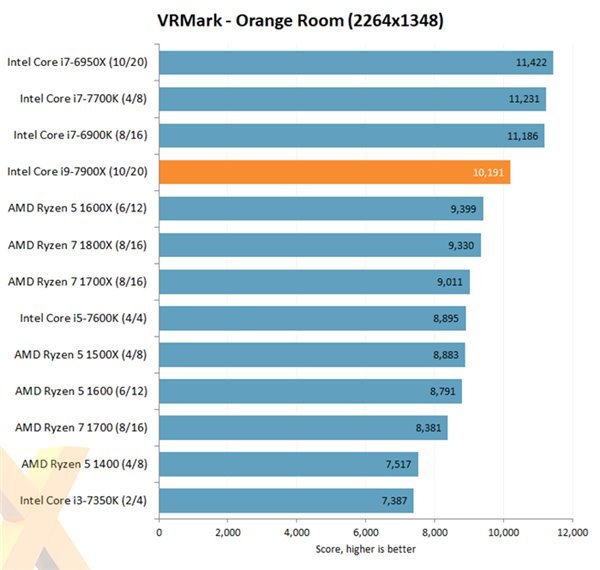 码报:性能爆炸，性价比不高，Intel i9