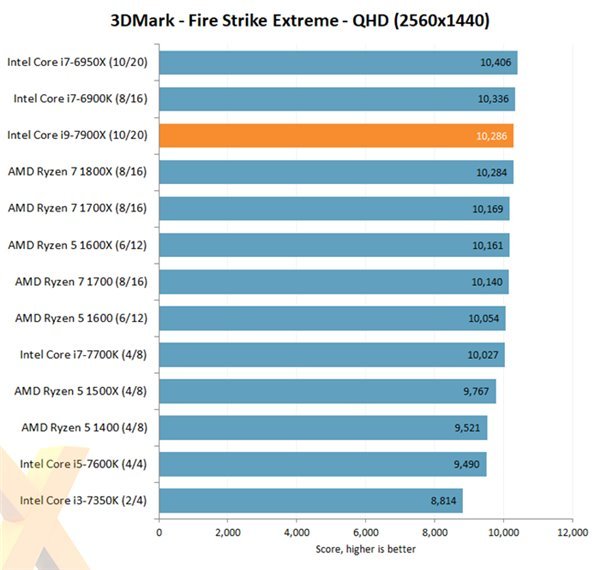 码报:性能爆炸，性价比不高，Intel i9