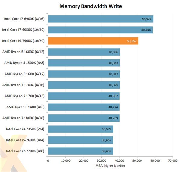 码报:性能爆炸，性价比不高，Intel i9