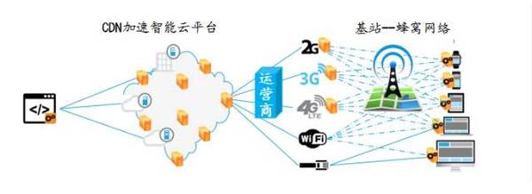 wzatv:我们分析了100个移动应用程序，发现了让APP更快